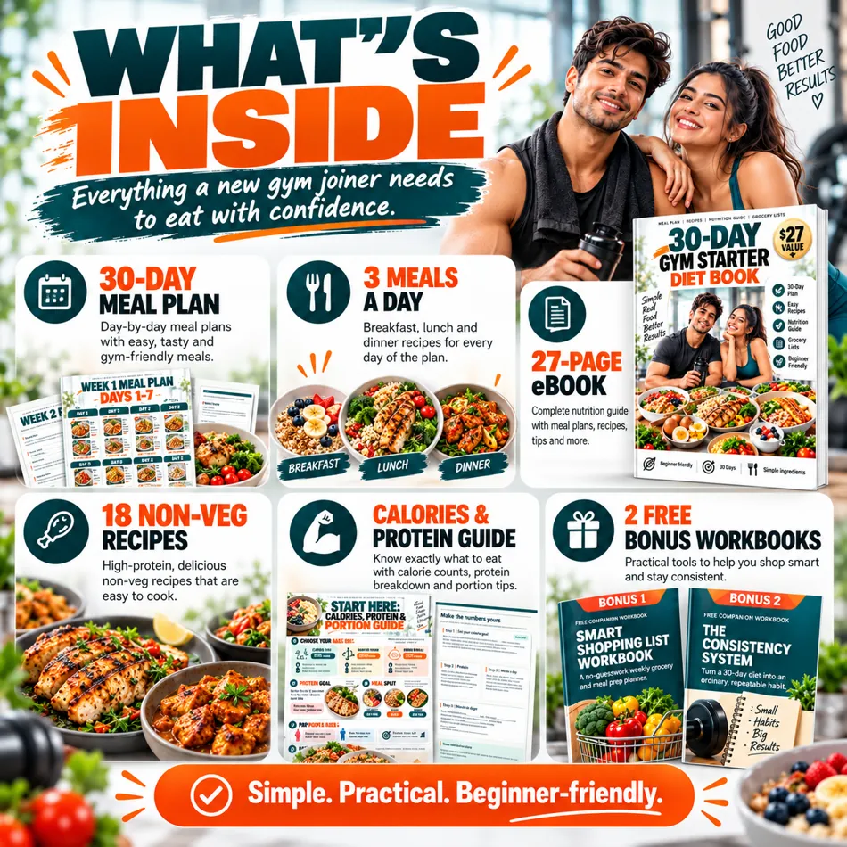Overview of the six features inside the digital gym diet book bundle